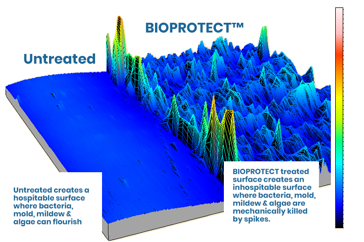 bioprotect tm bioprotect